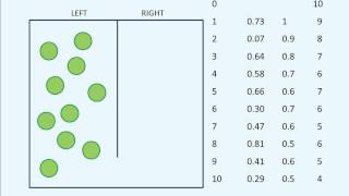 Particle Diffusion - Monte Carlo Simulation