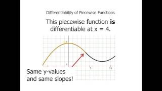 Differentiability of Piecewise Functions