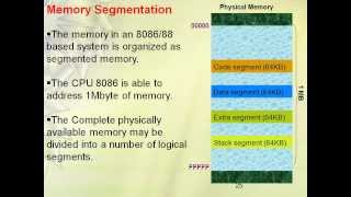 8086 Memory Segmentation Tutorial - 8086 Microprocessor