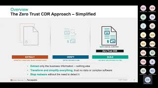 Webinaire Forcepoint Zero Trust CDR Protect Against Threats Without Detection