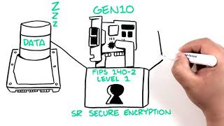 Maximize Server Storage Performance with HPE Smart Array Gen10 Controllers   YouTube