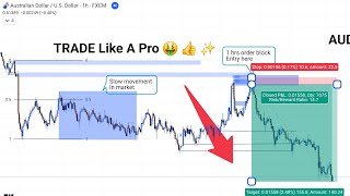 TRADE LIKE A PRO TRADER SMART MONEY TRADING CONCEPT TAMIL #TRADING #DREAMCREATORS #SMC