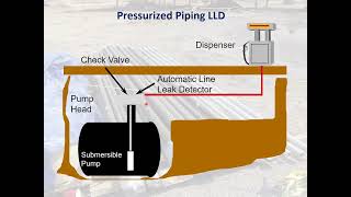 Piping 301