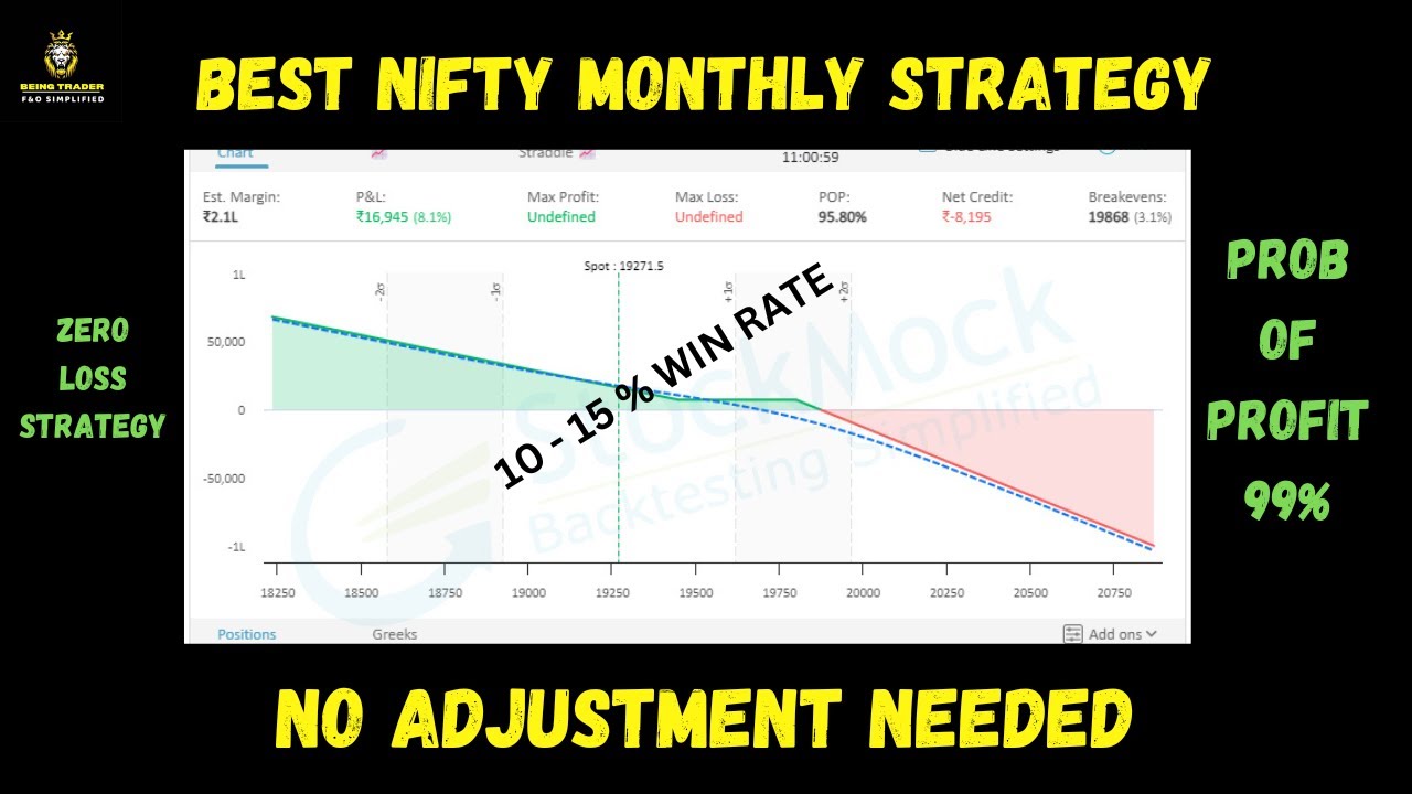 Nifty Monthly Strategy For Working People • Zero Loss Strategy • No ...