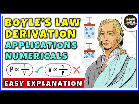 Which are two isotherm graph according to Boyle’s Law?