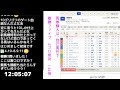 【中央競馬】　朝から生競馬　ライブ配信　（函館→阪神→東京）horse racing commentary