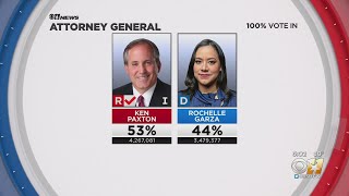 Breaking down the Texas 2022 midterm election results