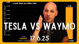 🟩 חדשות הבורסה האם כדאי להשקיע בטסלה לעומת ווימו