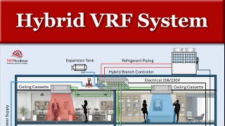 Hybrid VRF Systems Explained