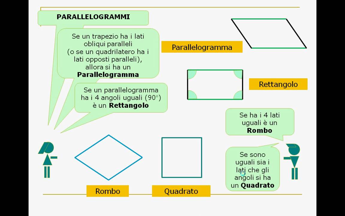 Geometria Animata N. 2. Quadrilateri.avi - YouTube