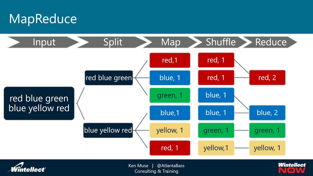 Introduction To Azure Databricks - YouTube