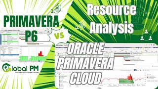 Primavera P6 to Oracle Primavera Cloud (OPC): Resource Analysis
