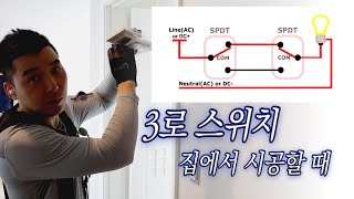 안방에서 현관 불까지 다 끄는 똑똑한 조명? #삼로스위치  설치 방법!