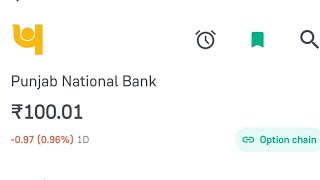 PNB Share Chart Analyse 📈  📊