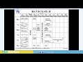 Complex HTML Table Creation Easy Method | Tek Mentor