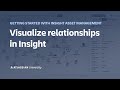 Visualize relationships in Insight Asset Manager for Jira