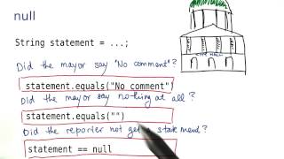 What Does Null Mean? - Intro to Java Programming
