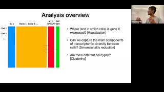 W31: Spatial Transcriptomics - Day 2