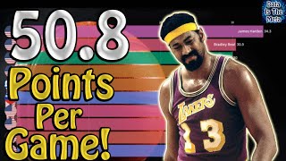Top 10 All Time NBA Points Per Game Leaders (1950-2020)