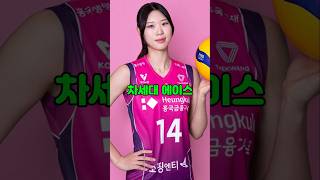 김연경 후계자 뮬란 정윤주 #배구 #volleyball #정윤주 #김연경