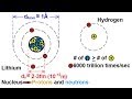 Chemistry - Atoms, Molecules, and Ions (1 of 23) What is an Atom?