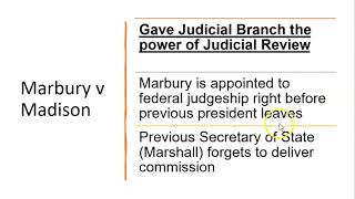Marbury v Madison