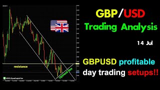 GBPUSD Analysis Today: GBPUSD profitable day trading setup!!