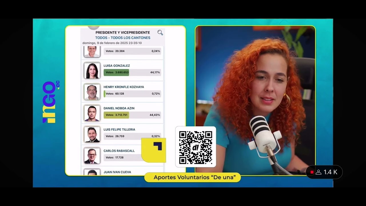 Definitivamente Una Larga Jornada En Las Elecciones 2025 Ecuador рџ єрџ ё