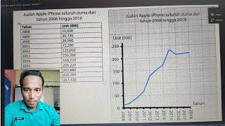 Geografi Tingkatan 3 (Graf Garisan Mudah)