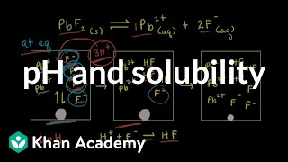 pH and solubility | Equilibrium | AP Chemistry | Khan Academy
