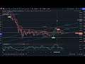 6月5日 悟空分析 btc还要大跌月线级别的调整