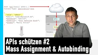 Mass Assignment & Autobinding Vulnerability - API Sicherheit #2