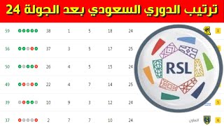 جدول ترتيب الدوري السعودي بعد الجولة 24⚽️دوري روشن السعودي 2023