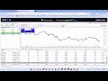 How to add symbols CHART on MT4 pc