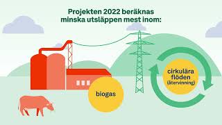 Klimatklivet: Resultat i olika branscher 2022 | Naturvårdsverket