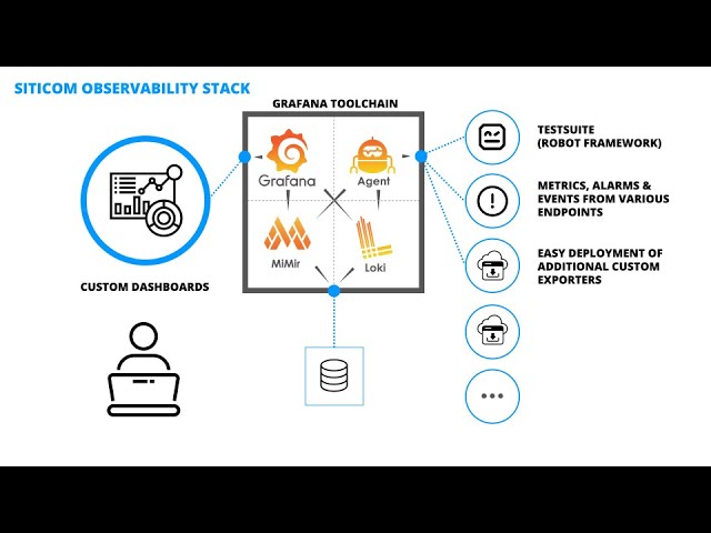 Network Observability Performance And Security In Network Operation