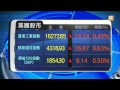 【2014.02.28】歐美股市 美東時間：20140227 udn tv