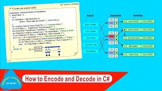 How to Encode and Decode with Base64 and cryptor in C#