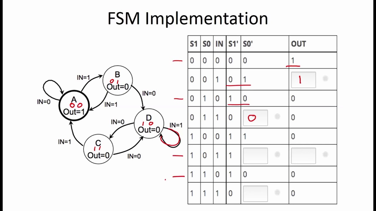 6.2.7 Worked Examples: FSM Implementation - YouTube