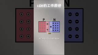 LED的工作原理#電工#加點電 #電壓