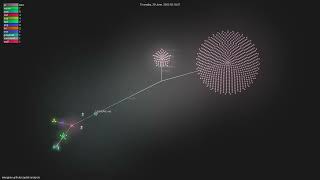 mengjian-github/copilot-analysis - Gource visualisation