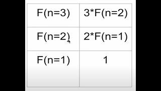 How to make a recursive function iterative
