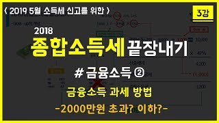 [2018 종합소득세 끝장내기] 3강 -  # 금융소득 2편- (이자소득, 배당소득, 금융소득 과세방법,  종합소득금액 2000만원, 문턱효과)(떠먹여주는 세무사)