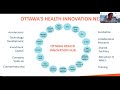 purpose mandate and plans for a new ottawa health innovation hub with ken lawless msc