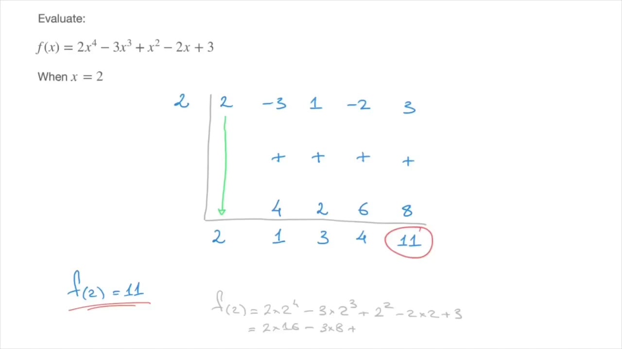Nested Scheme Horner S Method Evaluating Polynomials Youtube