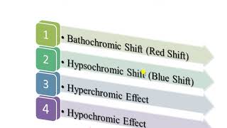 Chromophore, Auxochrome,  Red \u0026 Blue shift, Hyperchromic hypochromic effect in UV Spectroscopy