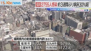 新型コロナ新たに２７５５人感染