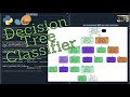 #Python | Decision Tree Classifier | #scikitlearn #FeatureImportance #pandas