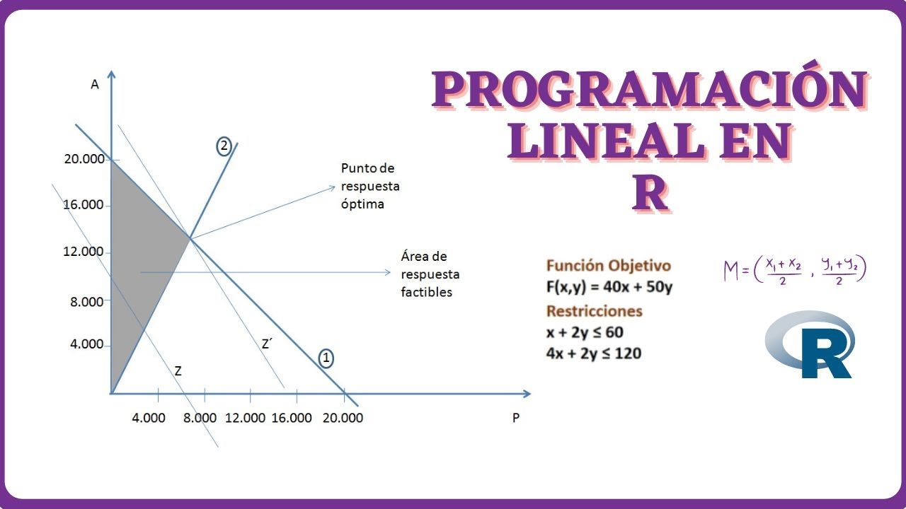 Programación Lineal En Rstudio | Cómo Resolver Problemas De ...