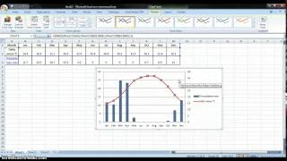 Microsoft Excel: Climate Graph